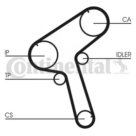 CONTITECH V-Ribbed Belt Kit CT843K1