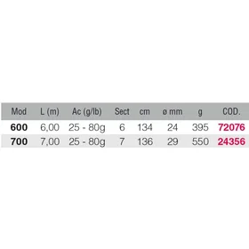 Renzo Valdieri Atila Coup Coup 6.00m / 25-80g