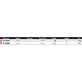 Daiwa Spitfire Strong Float Bolognese 6.00m / 100g