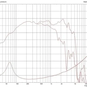 Celestion FTR12-3070C 12" Haut-parleur à basse fréquence