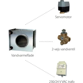 Dantherm Vandvarmeflade