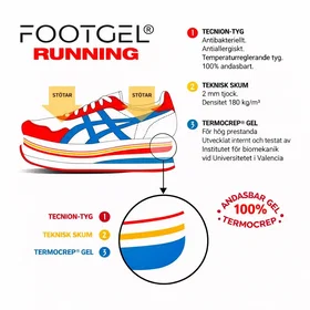 FootGel Running Inserts 2-pack