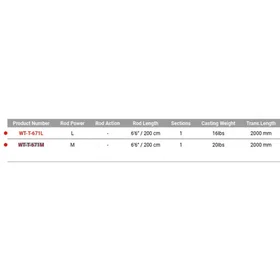 Okuma Wild Live Trolling 2.00m / 5.04kg