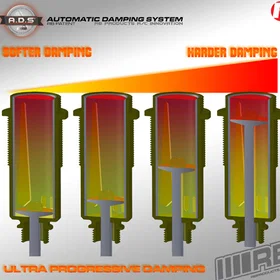 RB 02013-004 Automatisk Dämpningssystem