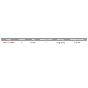 Okuma La Bestia Tele Tele 4.20m / 250-300g