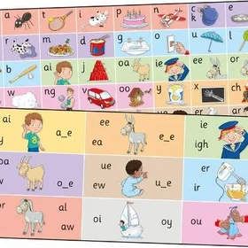 Jolly Letter Sound Strips in Precursive Letters