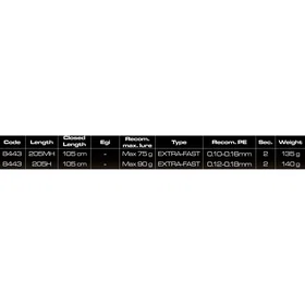 Cinnetic Rextail Xbr Tip Run Egging Spinning 2.05m / 75g