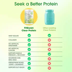 Fit & Lean Clear Protein 0.474kg