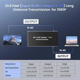 Noerdic SGM-291 4-Port 8K 60Hz 4K 120Hz HDMI Splitter (SGM-291)