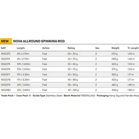 DAM Nova Allround Spinning 3.00m / 30-70g