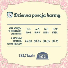 Folk Kittelevä Mild Matal 1,6kg