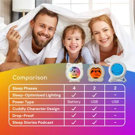 Zeepy Sleep Trainer Clock