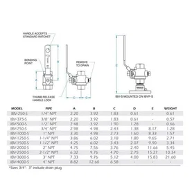 Groco Ibv S Series Stainless Steel Ball Valve 25mm