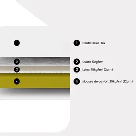 ETHER: Elektrisk Justerbar Seng 70x190cm