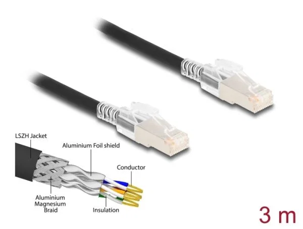 DeLock S/FTP Cat6a Network Cable 3m