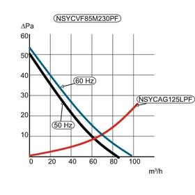 Schneider Electric NSYCVF85M