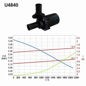 Webasto Heating Water Pump 9024185B