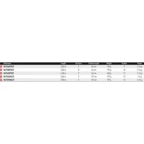 Daiwa Ninja Trout Tele Bolognese Rod Brun 3,40 m / 2-16g