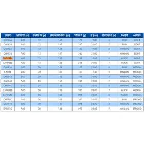 Colmic Fiume Superior Bolognese Tele 8.00m / 20g