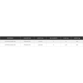 Garbolino Proxima Rc Tele 3.80m / 30g