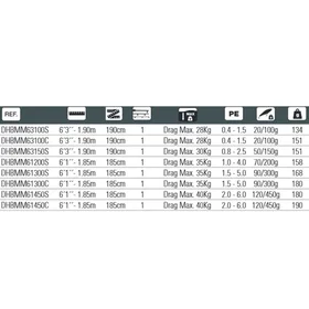 Hart Miura Max 61 Spinning 1.85m / 90-300g