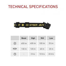 LED Lenser HF4R Pro 650lm