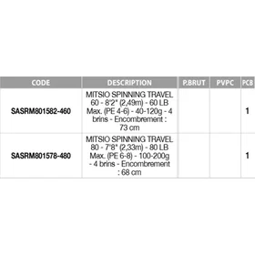 Sakura Mitsio Travel Spinning 2.33m / 100-200g