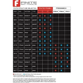 Finite 250885-000 Pressbox Single Kit