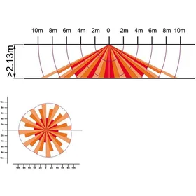 Elektrobock ELIELE1008 Rörelsedetektor