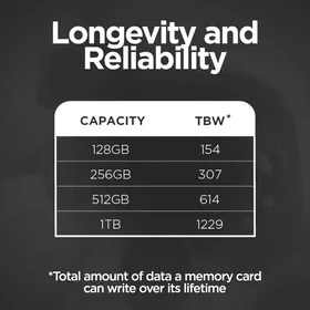 Integral Security microSDXC UHS-I U3 V30 128GB