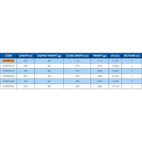 Colmic Wild Tuna Trolling 1.72m / 18.14kg