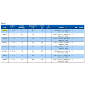 Colmic Princess Feeder Rod 4.20m / 190g