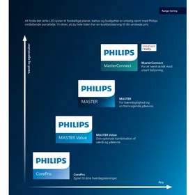 Philips LED Tube MAS T5 26W 6500K 3900lm 1500mm G5