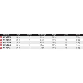 Daiwa Ninja Nymphe Öring Spinning 3.90m / 1-5g