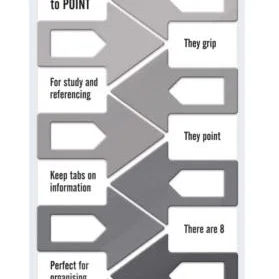 If Bookmarks Page Pointers