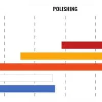 ADBL Roller Soft Polish R