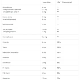 BioTech USA Neuro 60 Tabletter