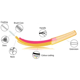 Edel White Edel+White EasyFlex M Basting Brush 0.70 mm