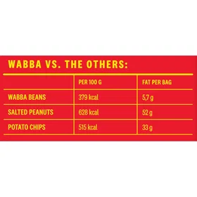 Wabba Bønnesnacks Sriracha 75g