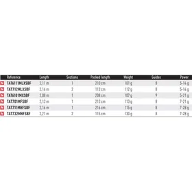 Daiwa Tatula Spinning 2.16m / 5-14g