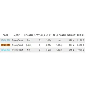 Zebco Trophy Trout Match Rod Spinning 3.00m / 1-10g